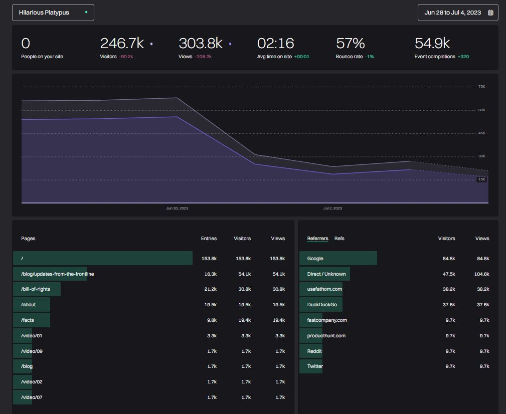 fathom analytics