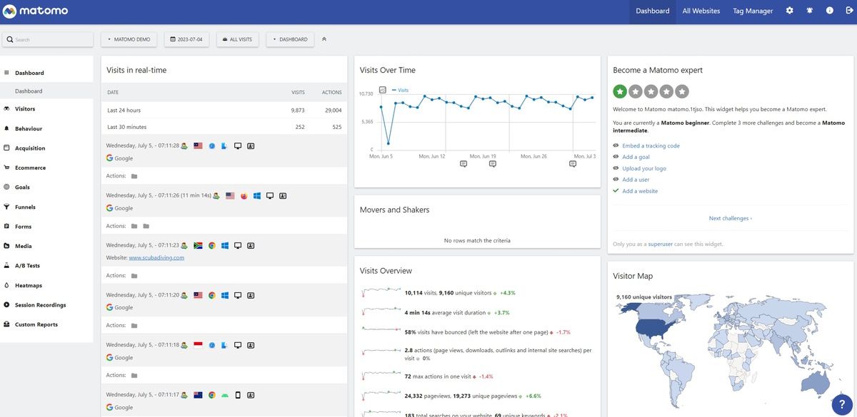 matomo analytics