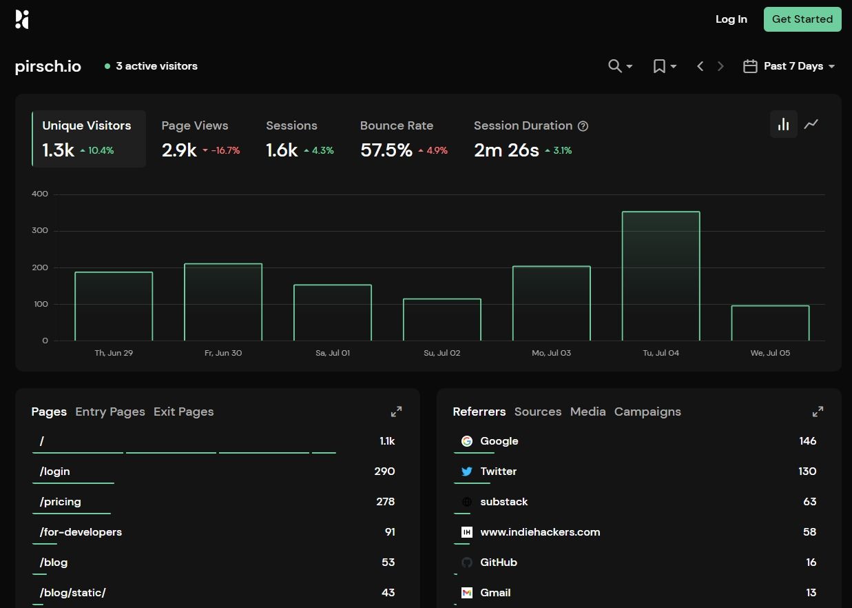 pirsch analytics