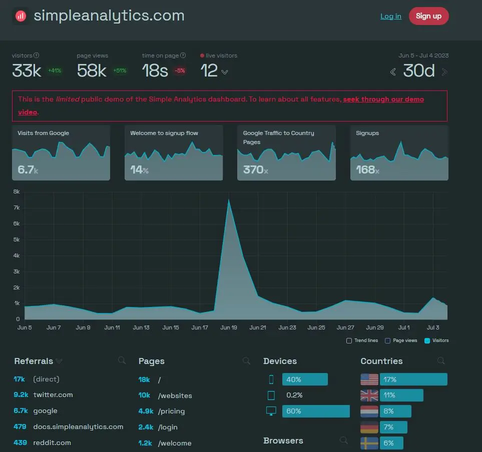 simpleanalytics