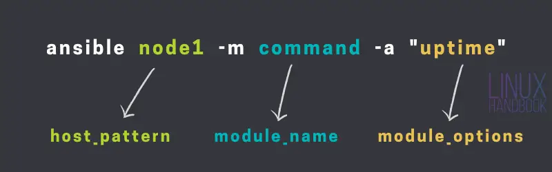 Ansible ad-hoc command