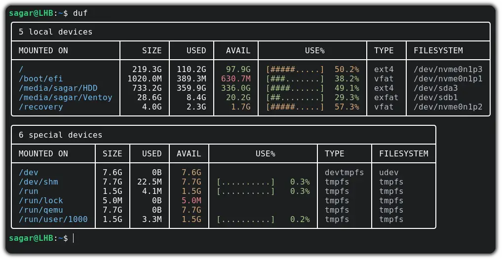 check used disk space in linux