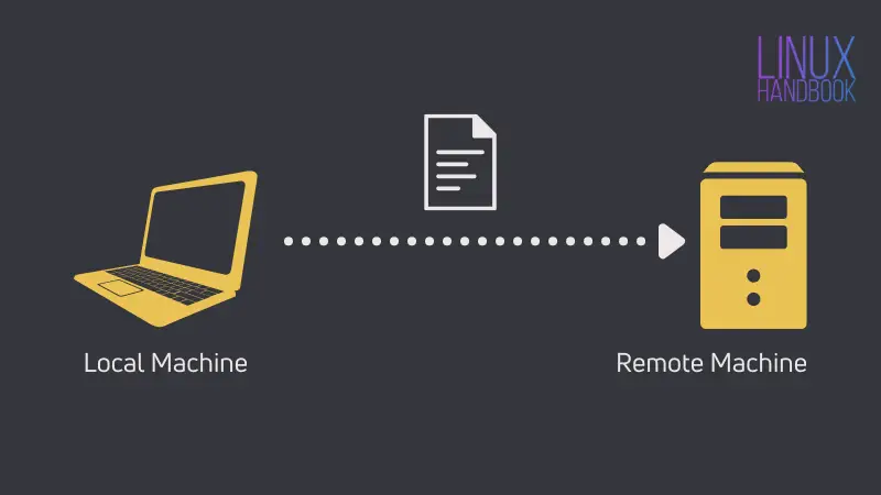 Copying files to the remote Linux system over SSH