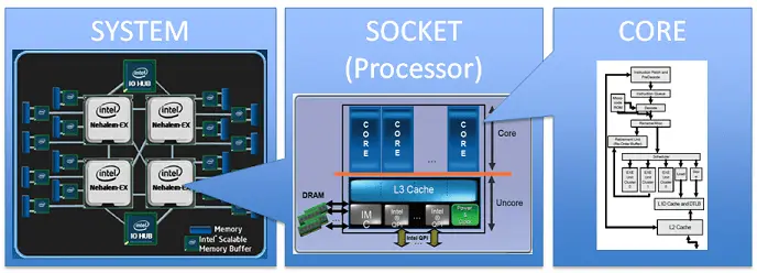 CPU information provided by Intel