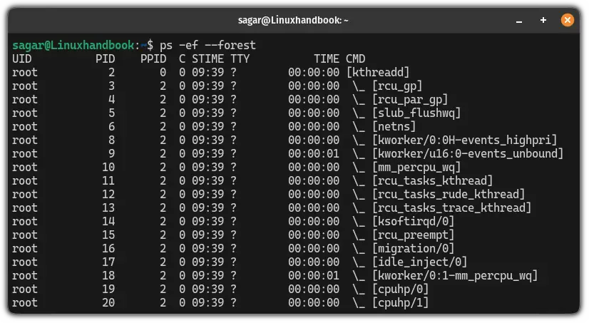 Display process tree using the ps -ef command in Linux