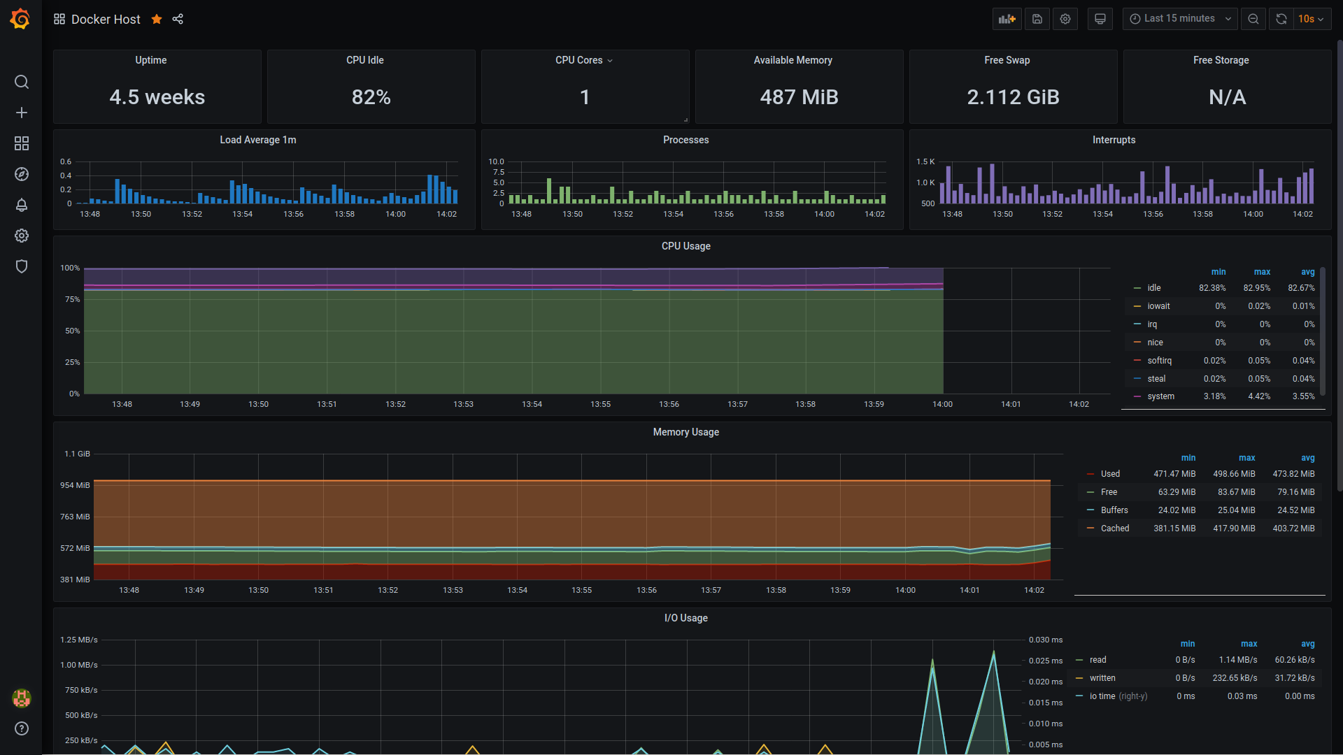 Docker host monitoring with Grafana