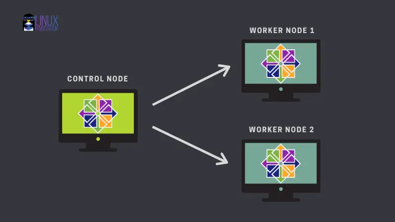 Kubernetes Cluster deployment