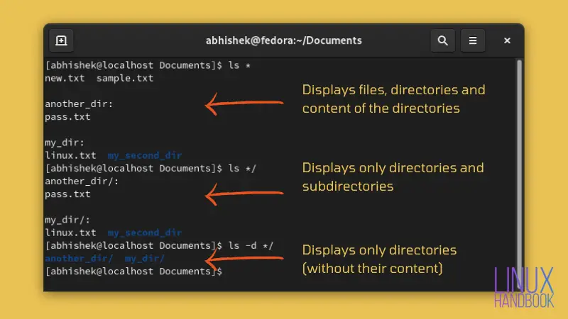 List only directories in Linux