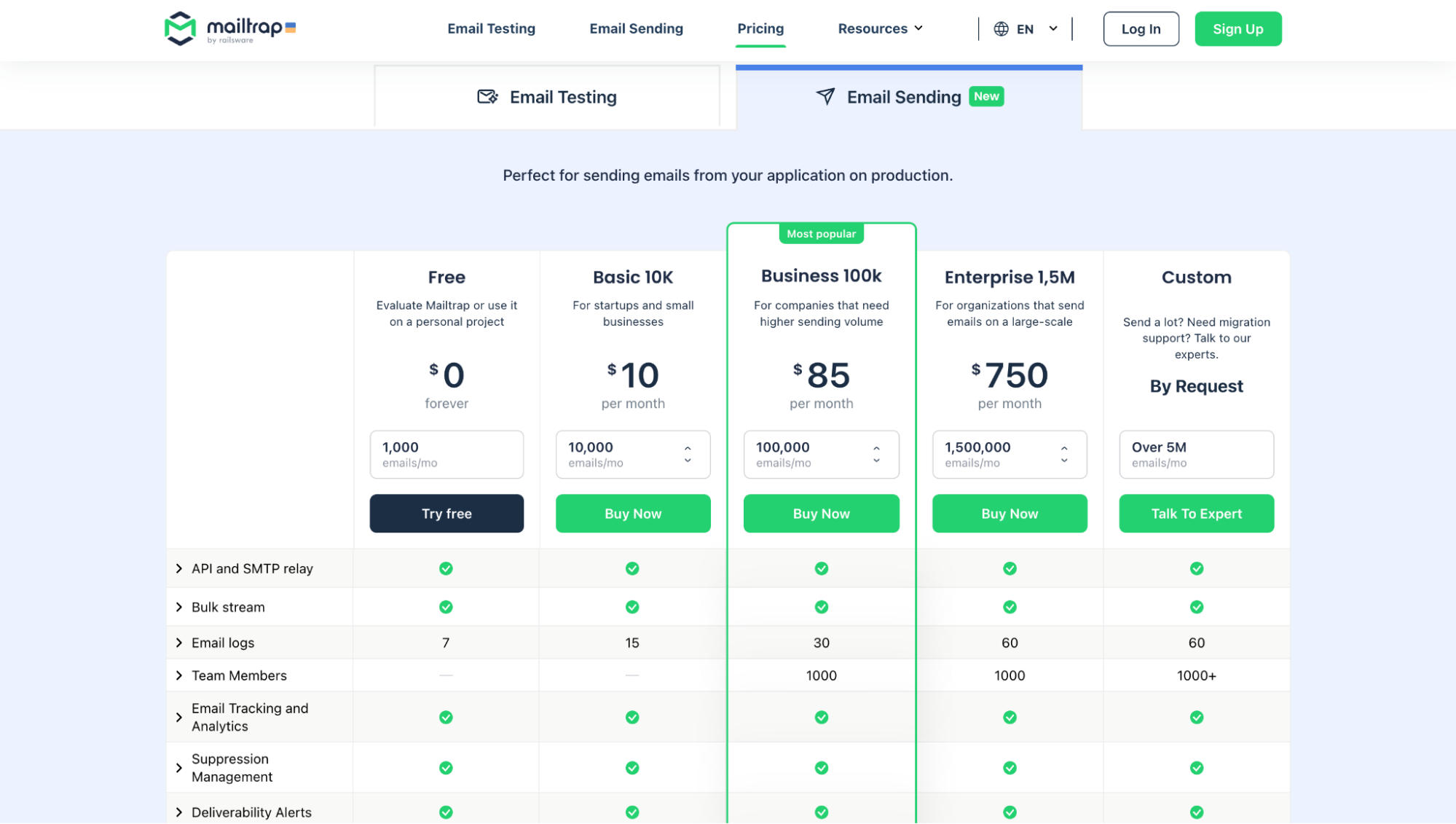 Mailtrap pricing