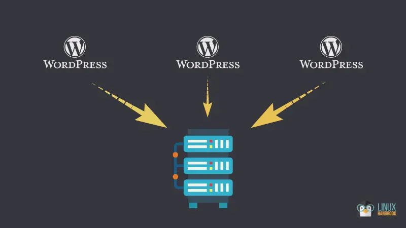 Deploy multiple WordPress