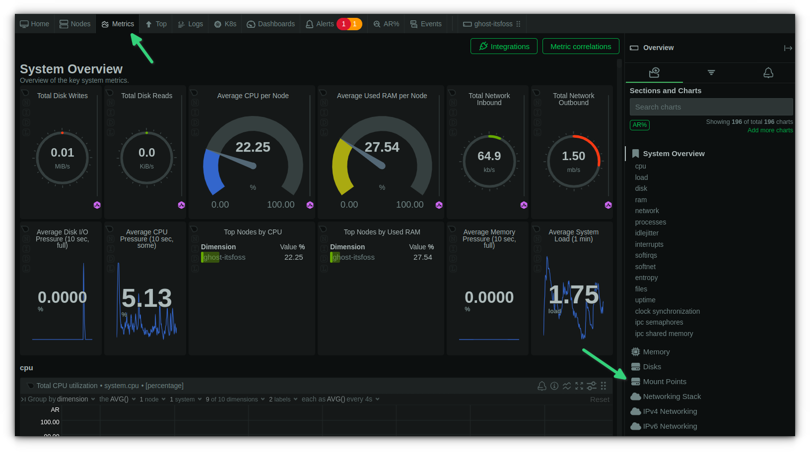 Netdata dashboard