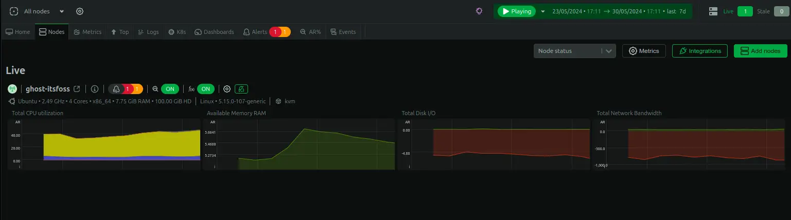 Netdata showing Linux system resource usage historically