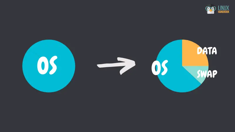 Resize VPS Server Partition