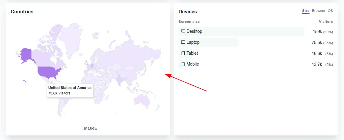 GeoIP data for Plausible