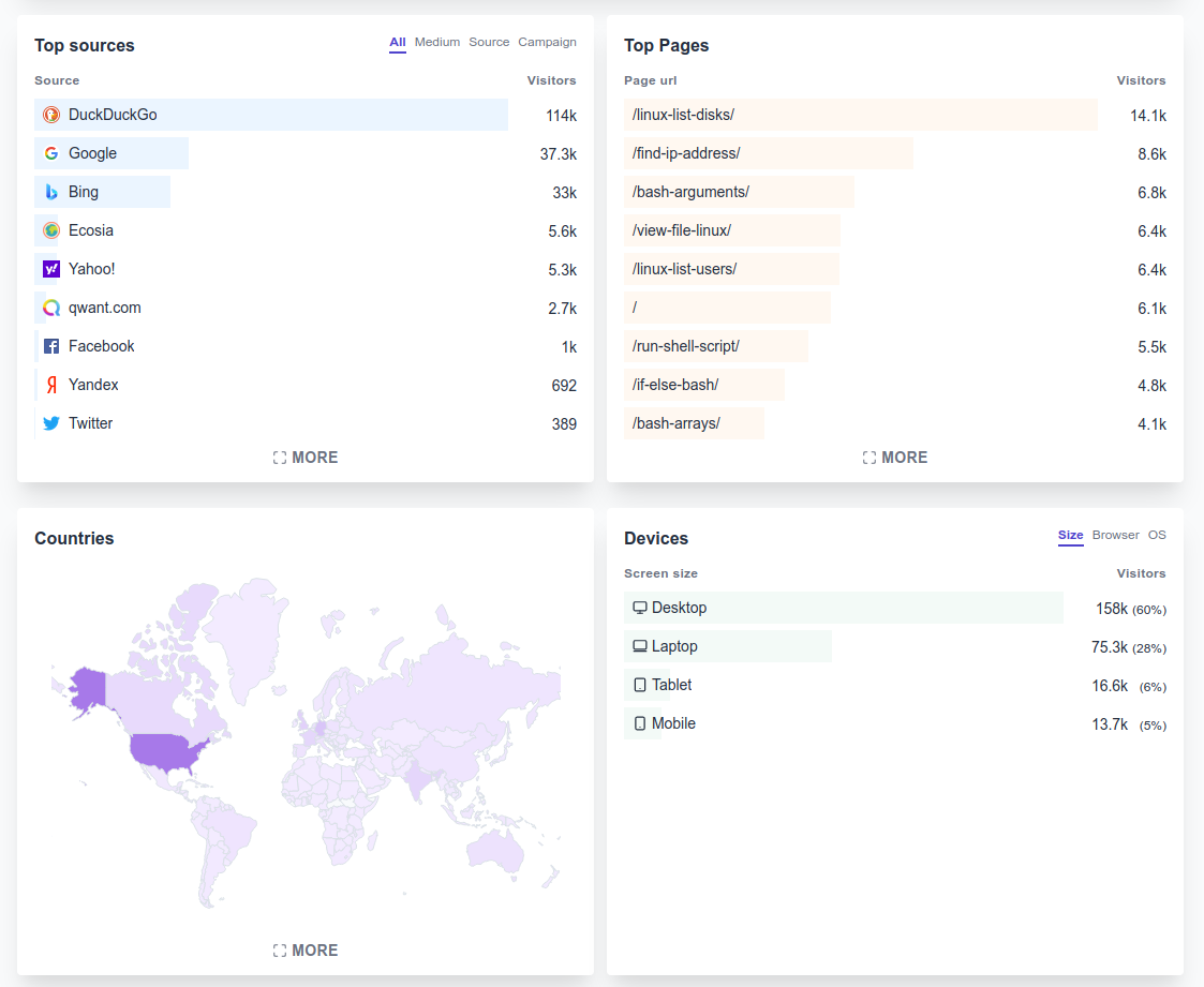 Plausible is open source Google Analytics alternative