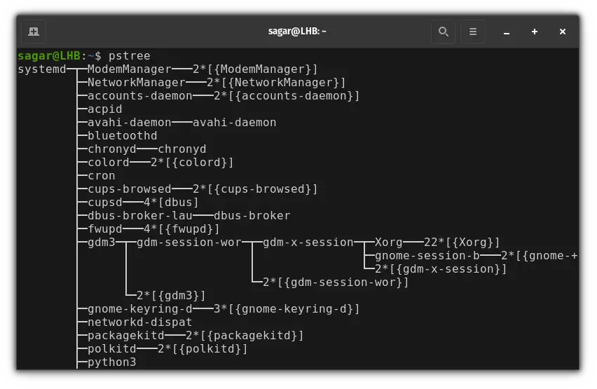 use pstree command in linux 