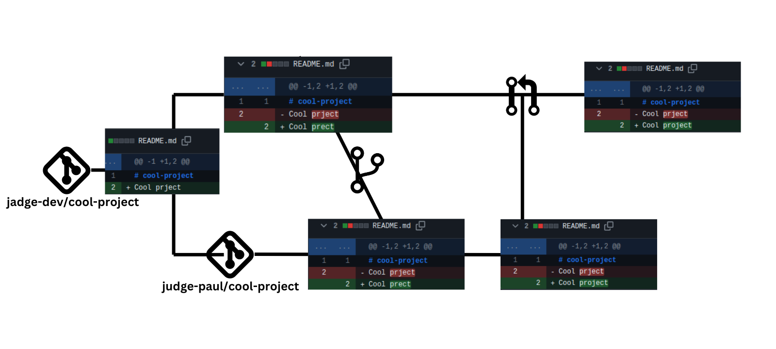 Resolving merge conflict