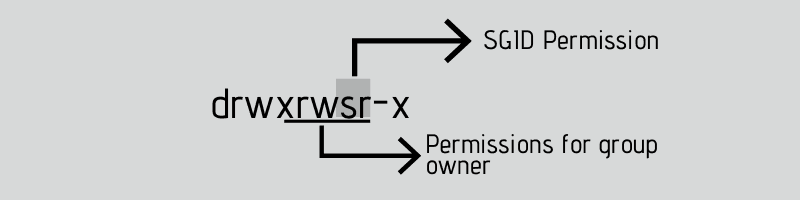 SGID special file permission in Linux