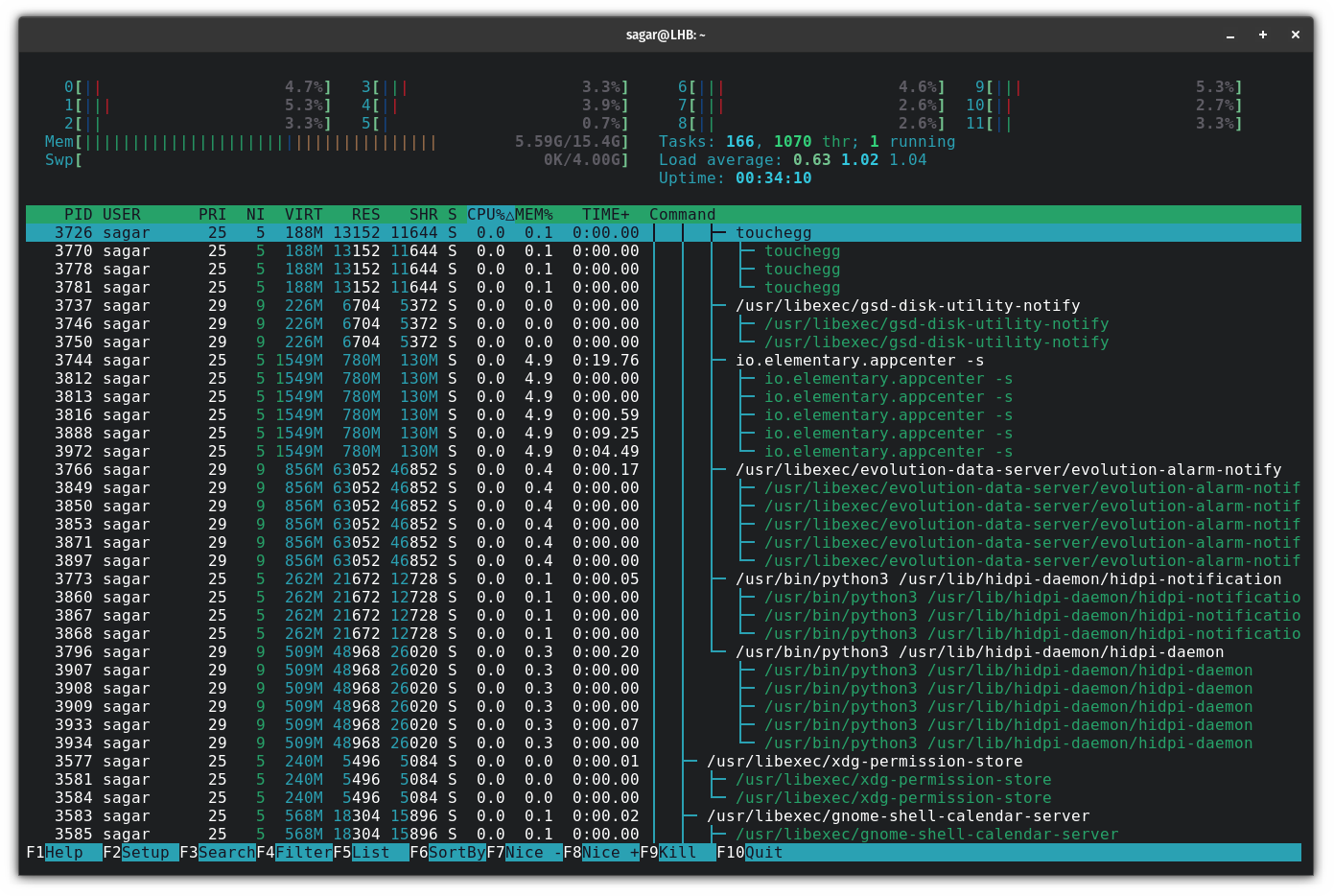 show process tree in linux using htop