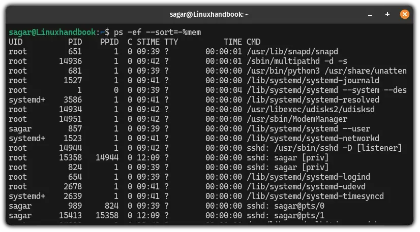 sort processes based on memory utilization in the ps -ef command