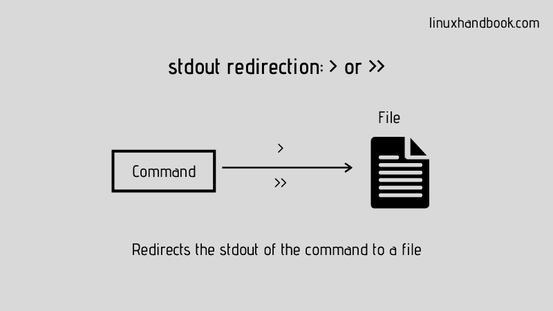 stdout redirection