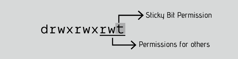 Sticky Bit in Linux