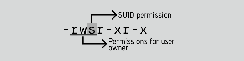 Suid special file permission in Linux