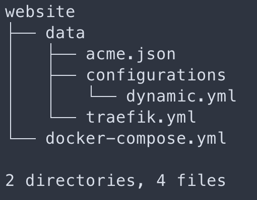 Directory structure for Ghost setup with Traefik