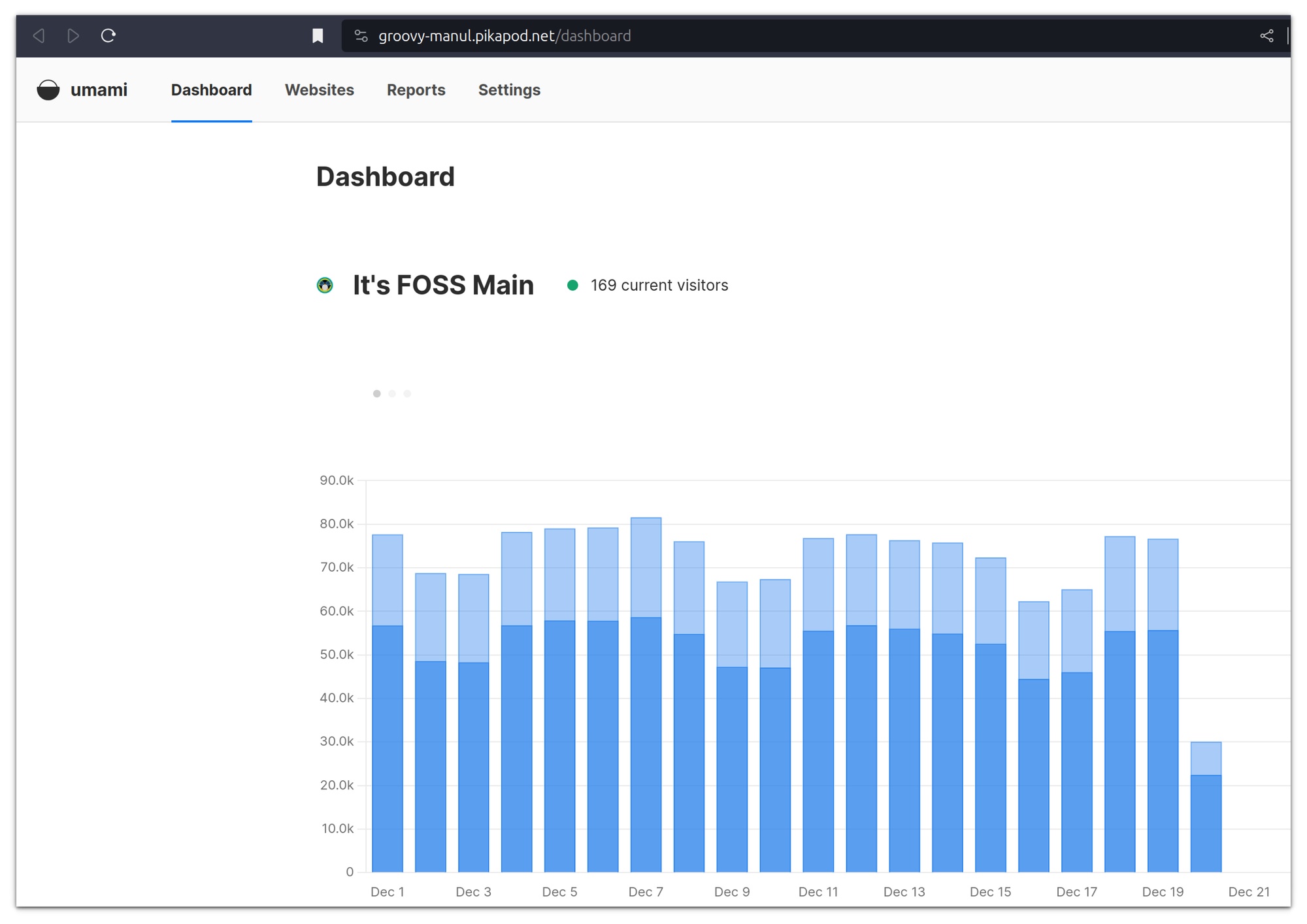 Umami Analytics Running in PikaPods