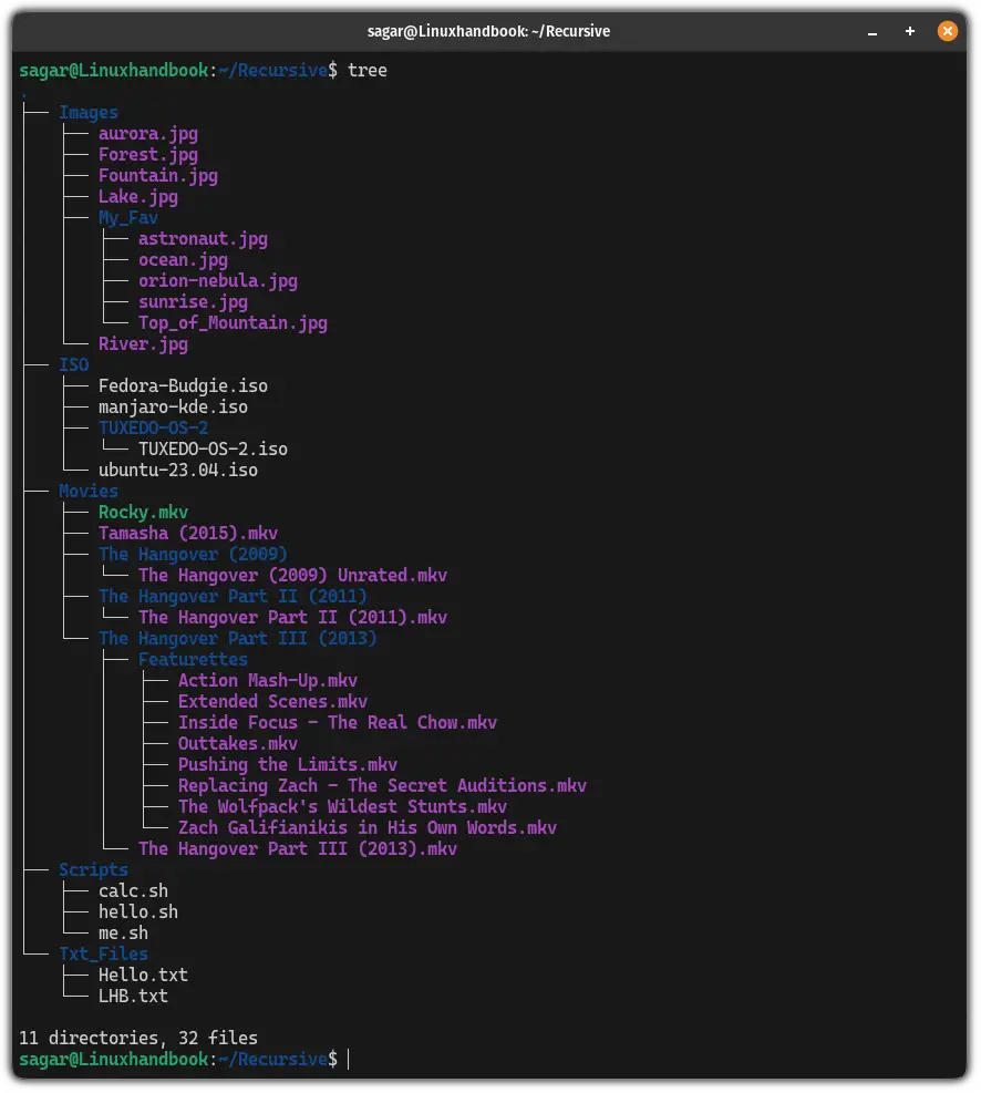 Use the tree command to list files in tree format