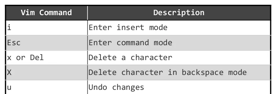 Vim commands