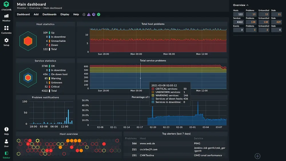 Checkmk server monitoring dashboard