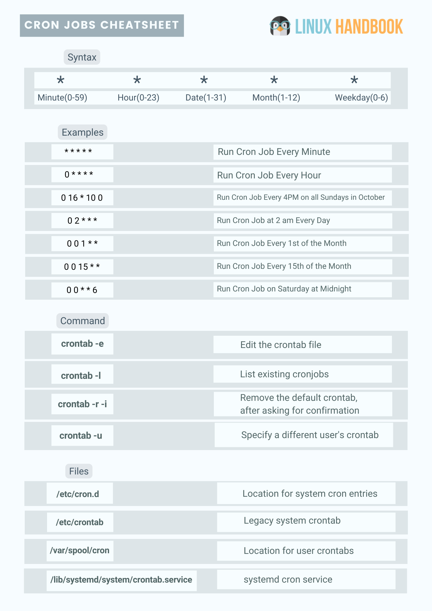 crontab example